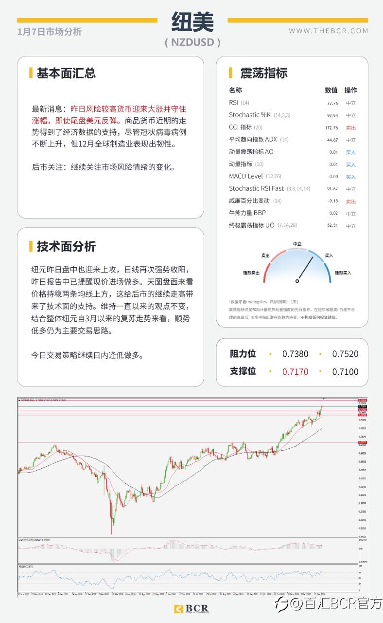 【百汇BCR今日市场分析2021.1.7】黄金闪崩50美金意料之中，民主党全胜暴力冲突升级