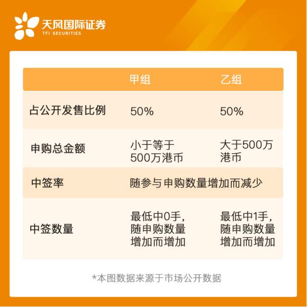 港股这么火，如何打新了解一下