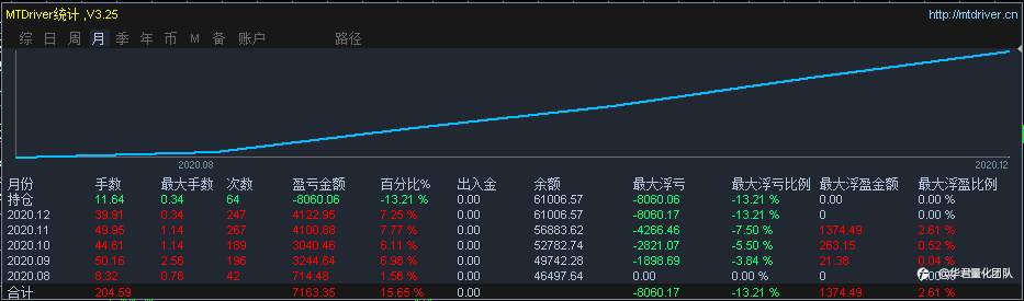 2020交易总结