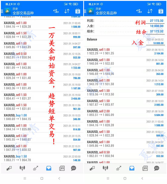 夏黛清：1.28黄金空头来势汹汹，原油高空不变！