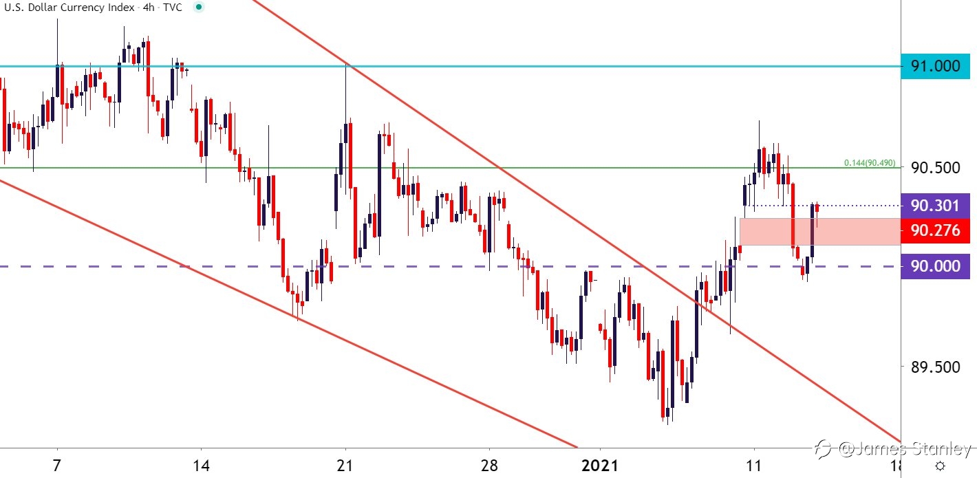 USD