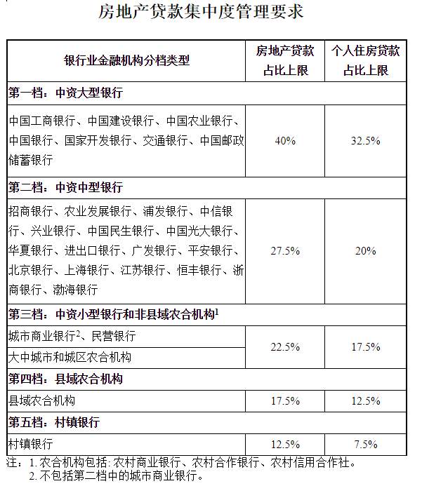 房贷政策大变动！有个优惠可能再也看不到了