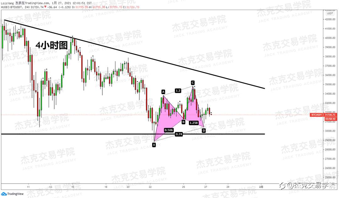 [1月27日策略]黄金/原油/英镑/欧元/美日/澳元/标普/BTC/ETH