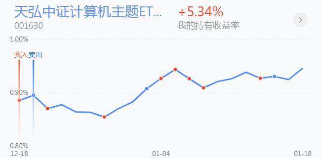 1.19英雄帖：A股市场分化之际，港股市场强势大涨