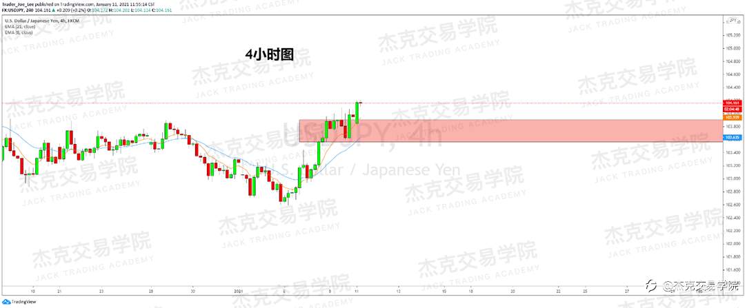 [1月11日策略]黄金/原油/英镑/欧元/美日/澳元/标普/BTC/ETH