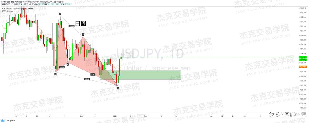[1月8日策略]黄金/原油/英镑/欧元/美日/澳元/标普/BTC/ETH