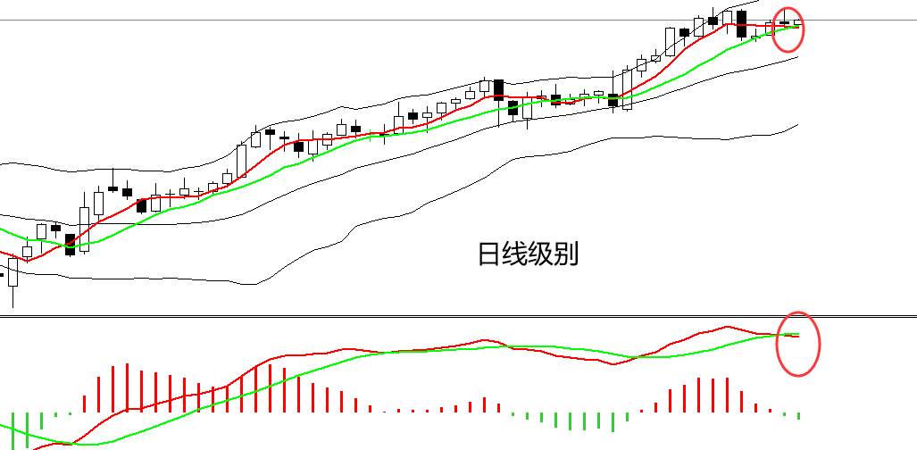 四季：原油继续滑滑梯喽