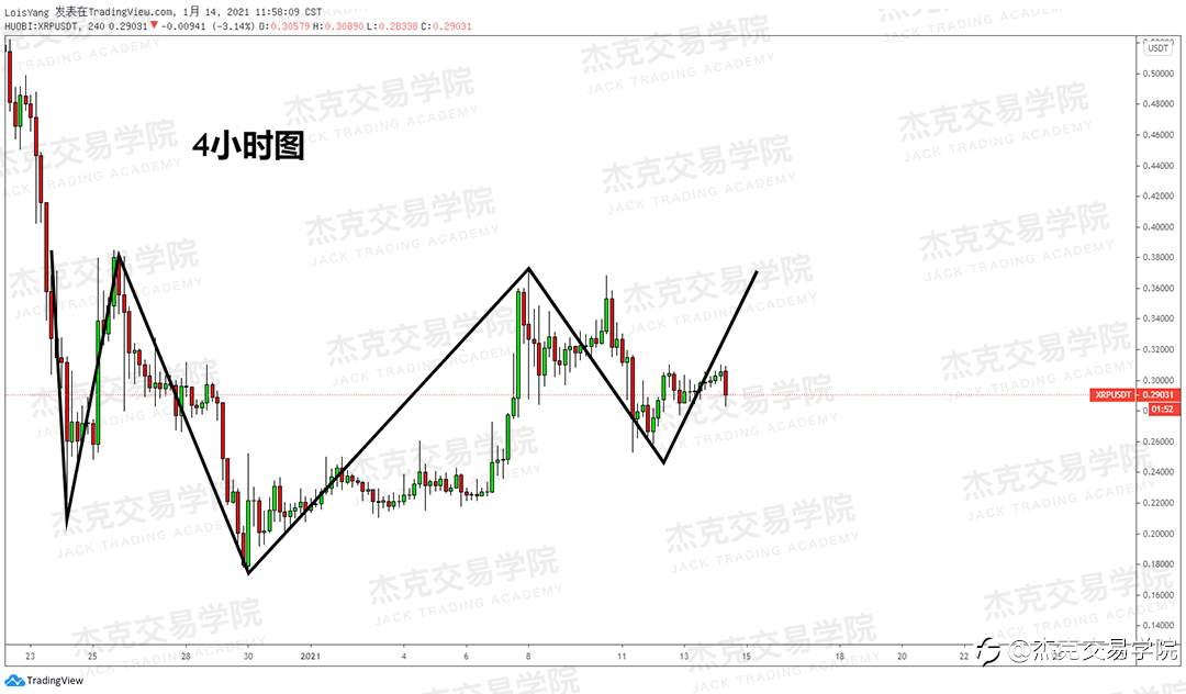 [1月14日策略]黄金/原油/英镑/欧元/美日/澳元/标普/BTC/ETH