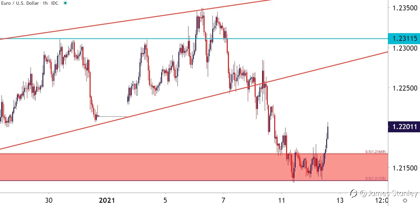EUR/USD