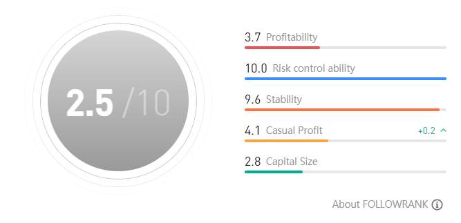 TRADER OF THE WEEK | @TradeGoldKing