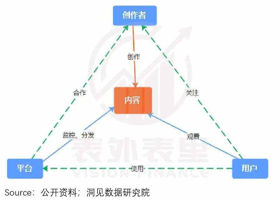 快手IPO背后的隐忧：固化的社区，已过成长红利期