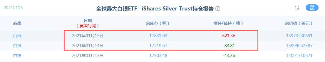 一文看懂金银价格和库存的关系！