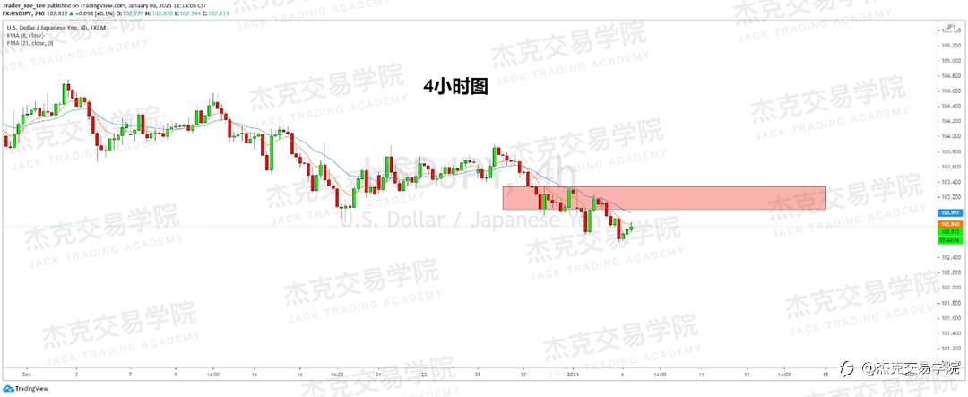 [1月6日策略]黄金/原油/英镑/欧元/美日/澳元/标普/BTC/ETH