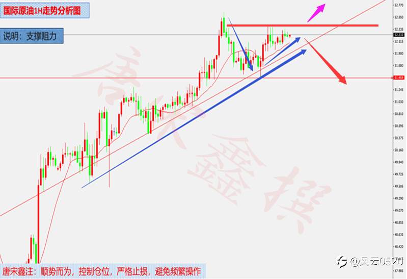 唐宋鑫:1.12黄金弱势反弹不改空头趋势