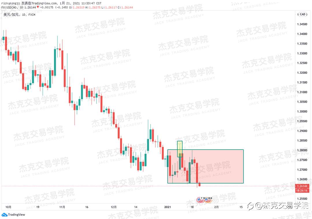 [1月21日策略]黄金/原油/英镑/欧元/美日/澳元/标普/BTC/ETH