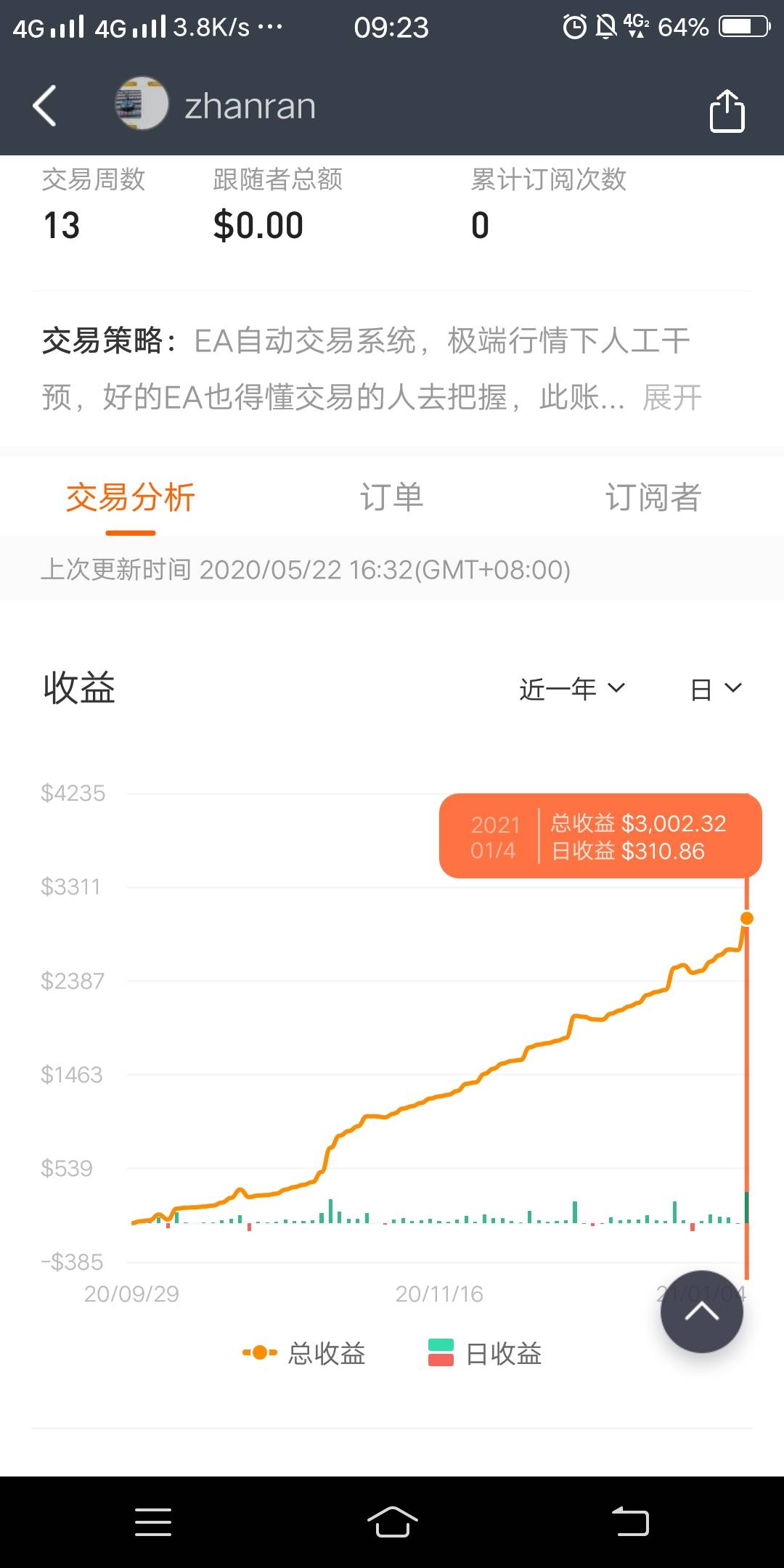 feed image