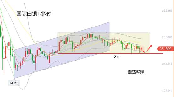 黄力晨：黄金上涨遇阻 金价偏空震荡整理