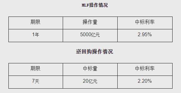 新年第一碗“麻辣粉”！中国央行缩量续作5000亿元MLF
