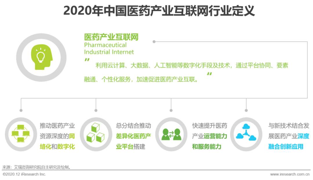 医药产业互联网行业洞察