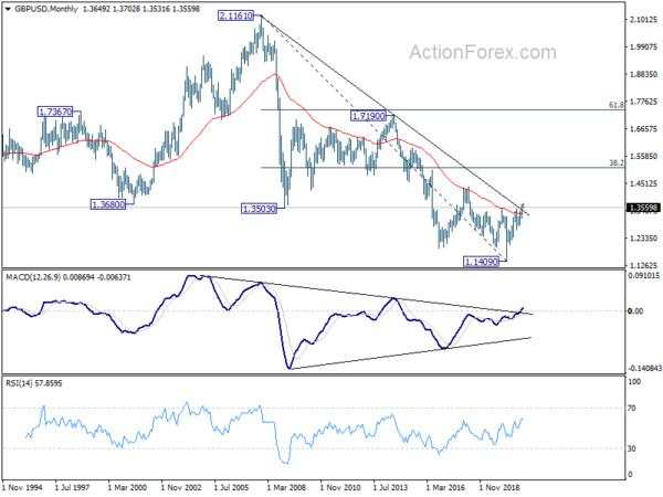 GBP/USD Weekly Outlook