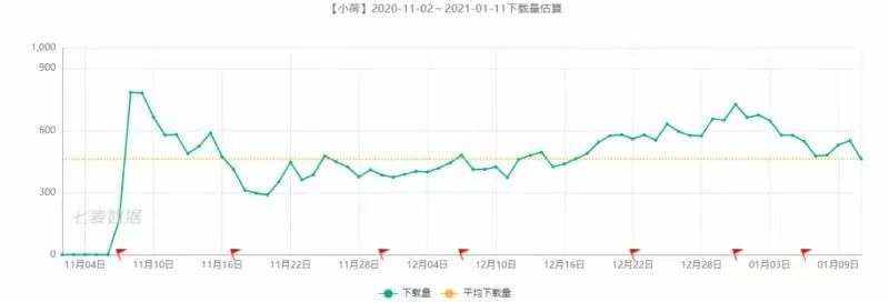 字节健康摸着百度过河