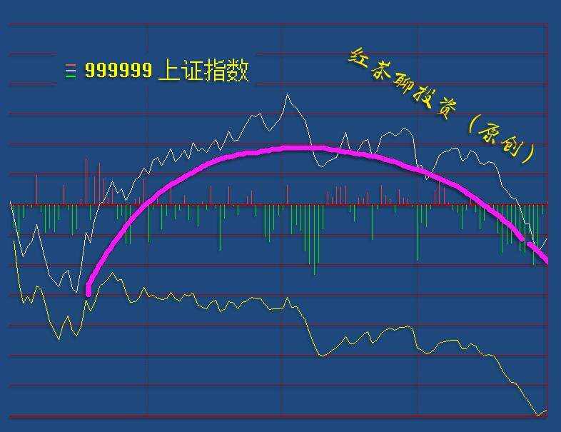 1.11英雄帖：芯片等科技板块领涨，消费与新能源车同步调整