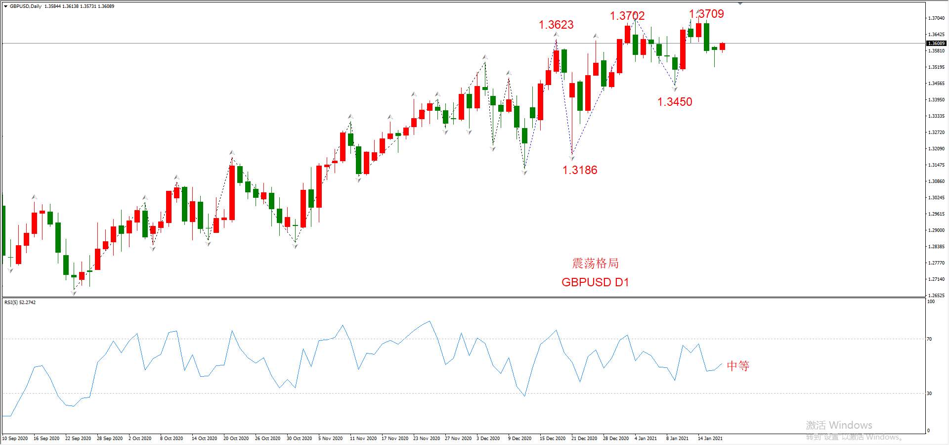ATFX晚评0119：外汇、黄金、原油、美股，中线D1