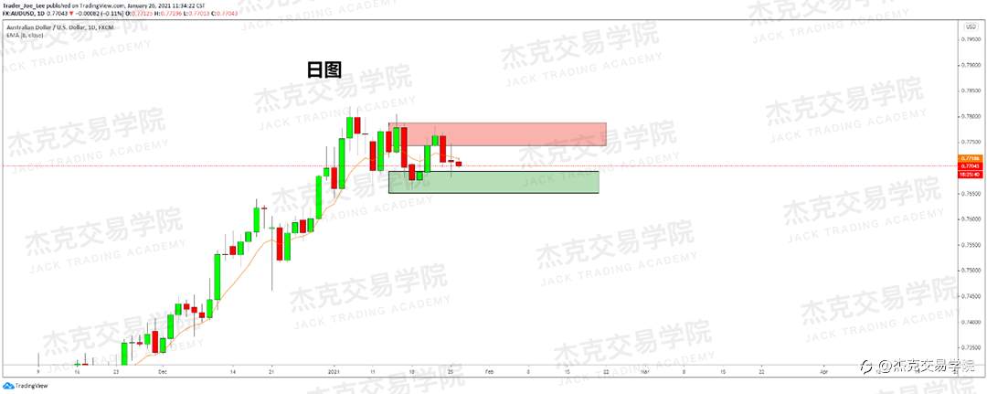 [1月26日策略]黄金/原油/英镑/欧元/美日/澳元/标普/BTC/ETH
