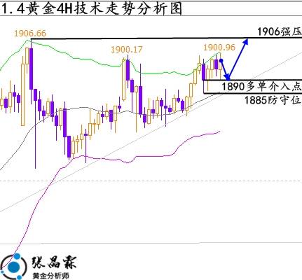 张晶霖：伦敦金新年能否上破千九？下周一黄金行情走势分析预测！