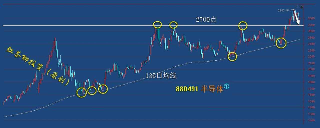 板块风云：科技板块有望重新回踩支撑迎反弹