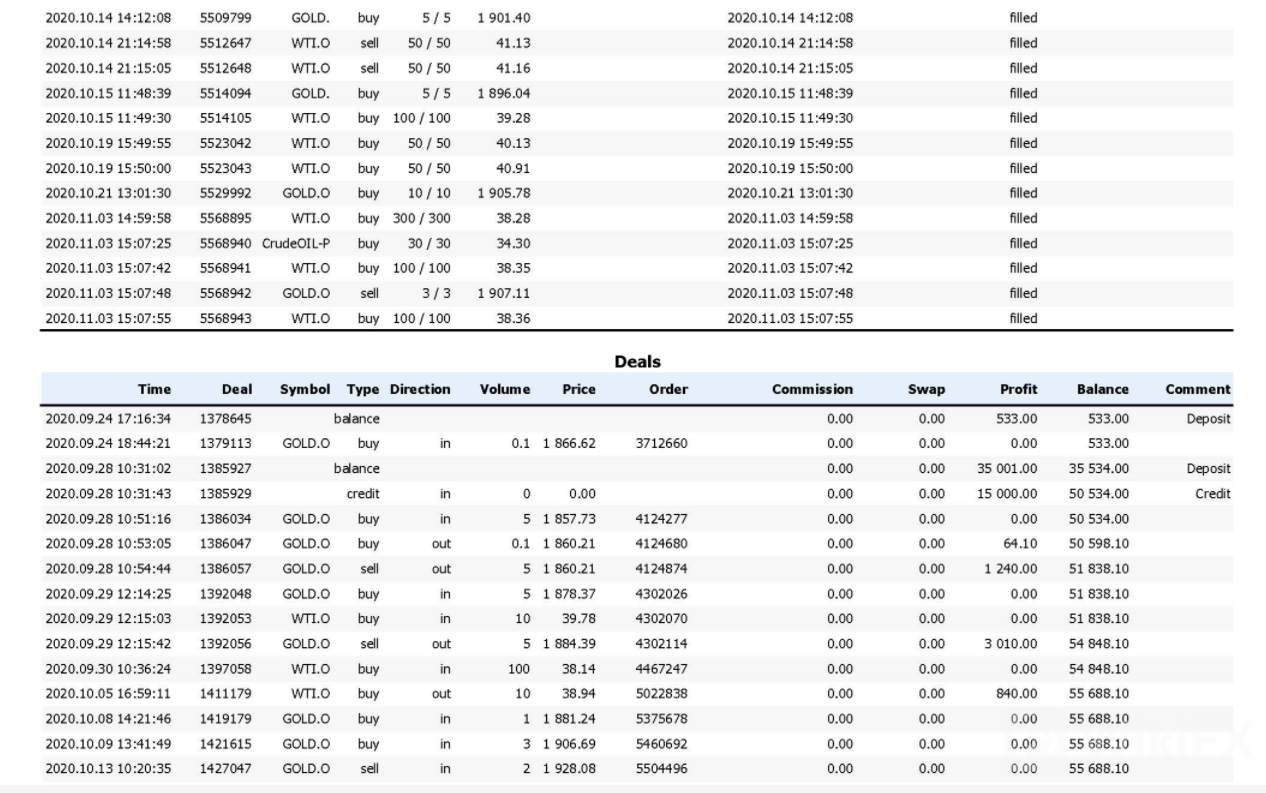 SCAM ALERT - Watch out! PlatformsFx Robbed This Trader of $76,878.