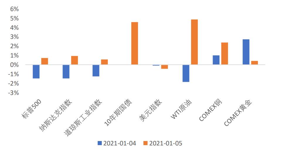 民主党一统国会，意味着什么？