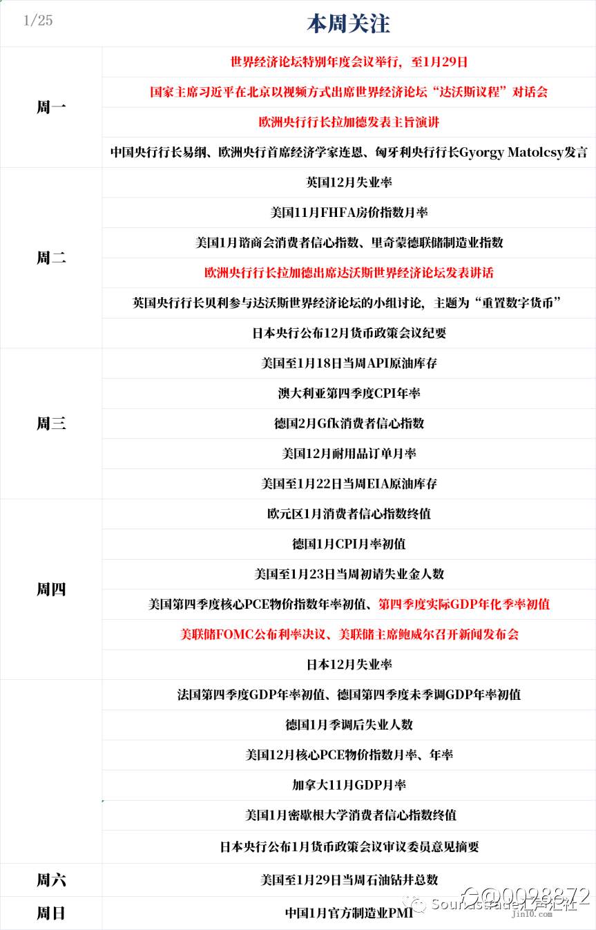 一周展望 | 美元空头加码、黄金多头却在退缩,鲍威尔能否助力攻破1880关键阻力?