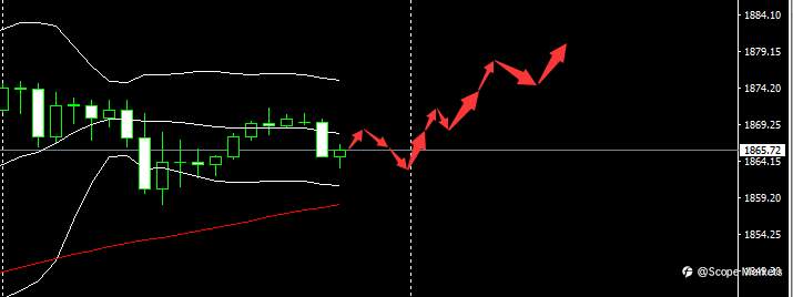 SCOPE MARKETS【市场早评】丨2021.01.22