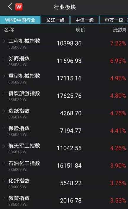 抱团股大反攻:A股狂涨突破3600点 股民高呼牛市真来了