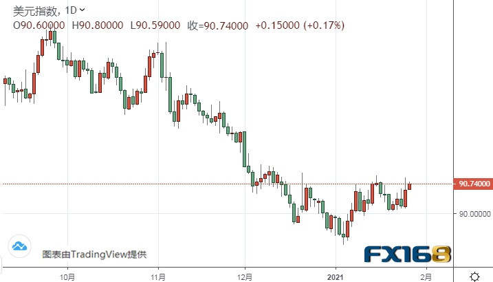 美国GDP今日来袭！警惕黄金期货大跌风险 黄金、白银、欧元、美元指数、英镑、日元和澳元最新技术前景分析