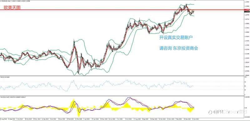 PRCBroker：2021年01月27日 今日汇评