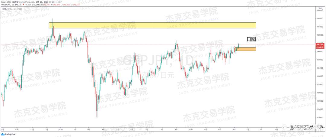 [1月13日策略]黄金/原油/英镑/欧元/美日/澳元/标普/BTC/ETH