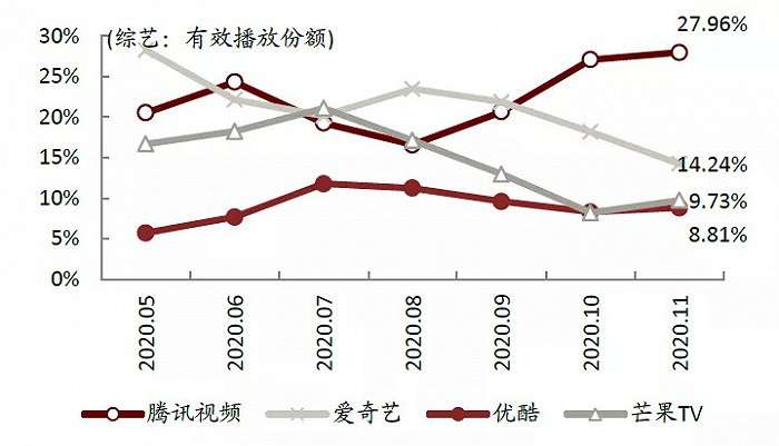 爱奇艺：空有奈飞梦，没有奈飞命