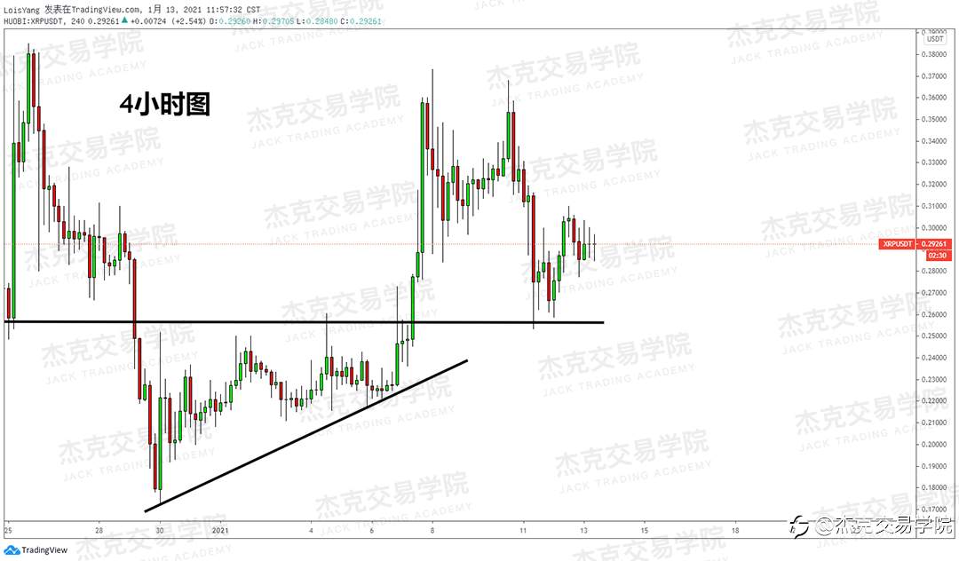 [1月13日策略]黄金/原油/英镑/欧元/美日/澳元/标普/BTC/ETH