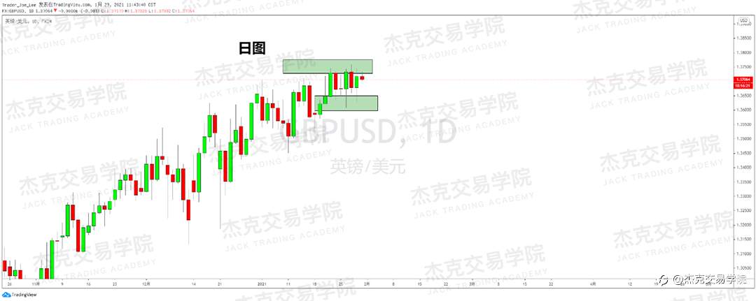 [1月29日策略]黄金/原油/英镑/欧元/美日/澳元/标普/BTC/ETH
