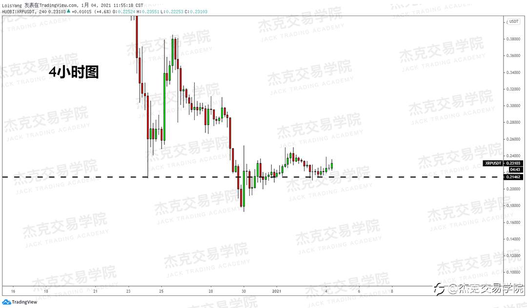 [1月4日策略]黄金/原油/英镑/欧元/美日/澳元/标普/BTC/ETH