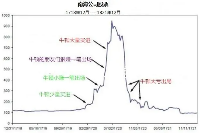 黄金和白银之间是否有套利空间？