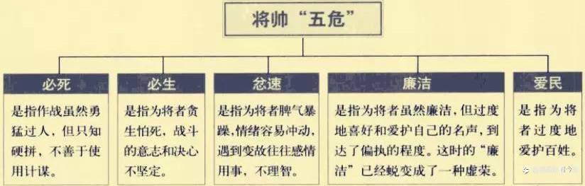 从将帅品质、特性审视交易世界中的我们