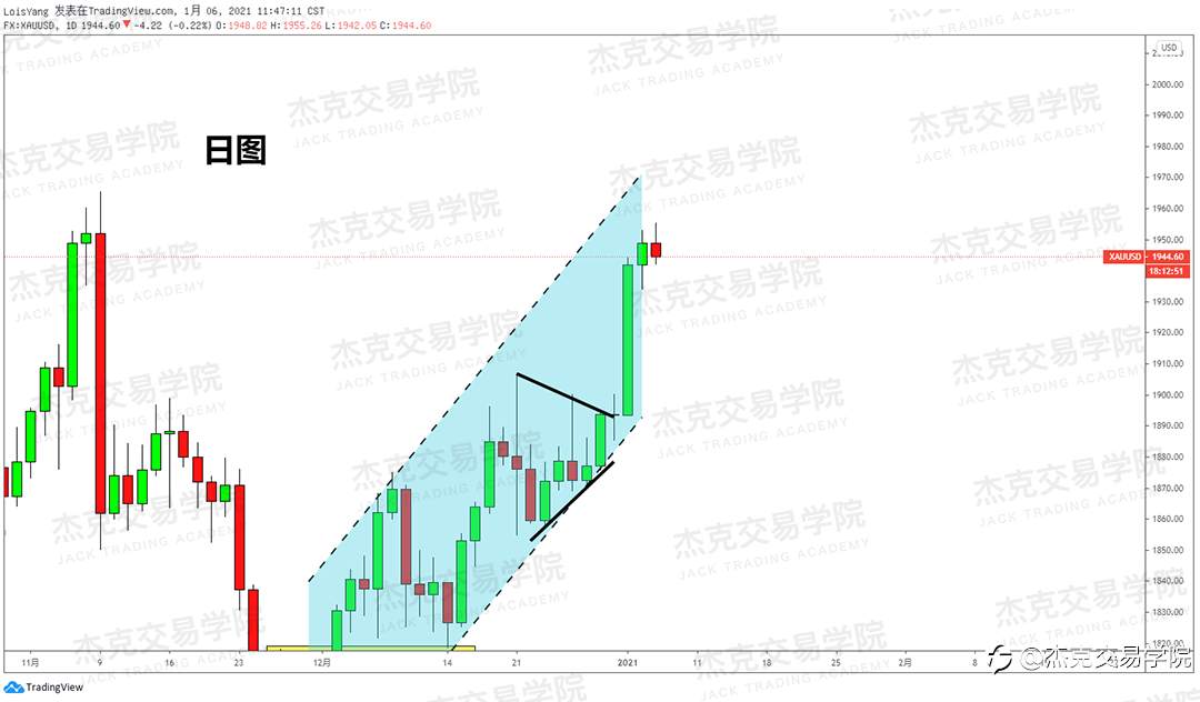 [1月6日策略]黄金/原油/英镑/欧元/美日/澳元/标普/BTC/ETH