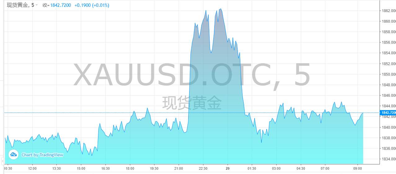 【黄金篇】：黄金将要开启第三段跌势了吗？