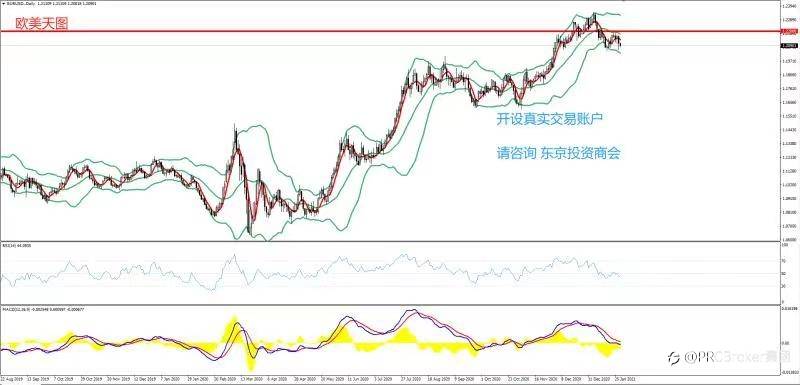 PRCBroker：2021年01月28日 今日汇评