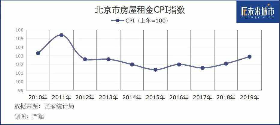 伪金融创新的循环:从次贷危机到租金贷雷区