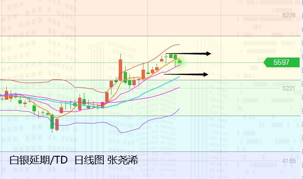 张尧浠：美元美债连涨近阻力、黄金暂受寒关注非农行情