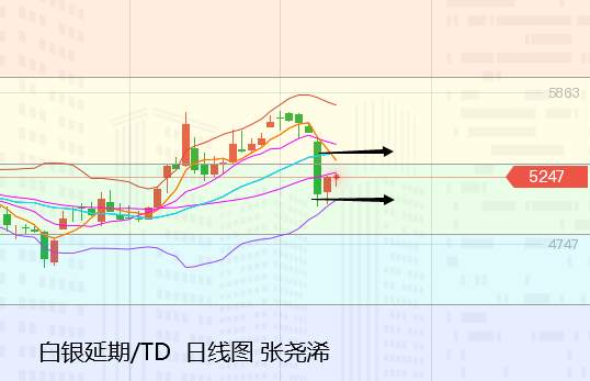 张尧浠：美债回落拖累美元、金价探底回升延续连涨可期